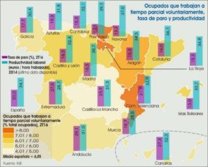 asociacion de agencias privadas de empleo